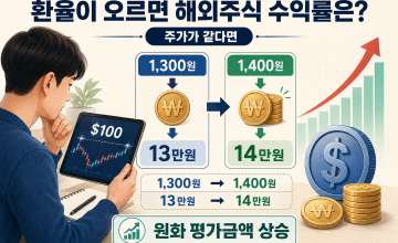 환율이 오르면 해외주식 수익률은 어떻게 될까? 환차익·환차손 계산법