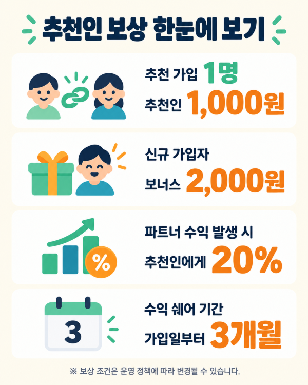 추천인 보상안내